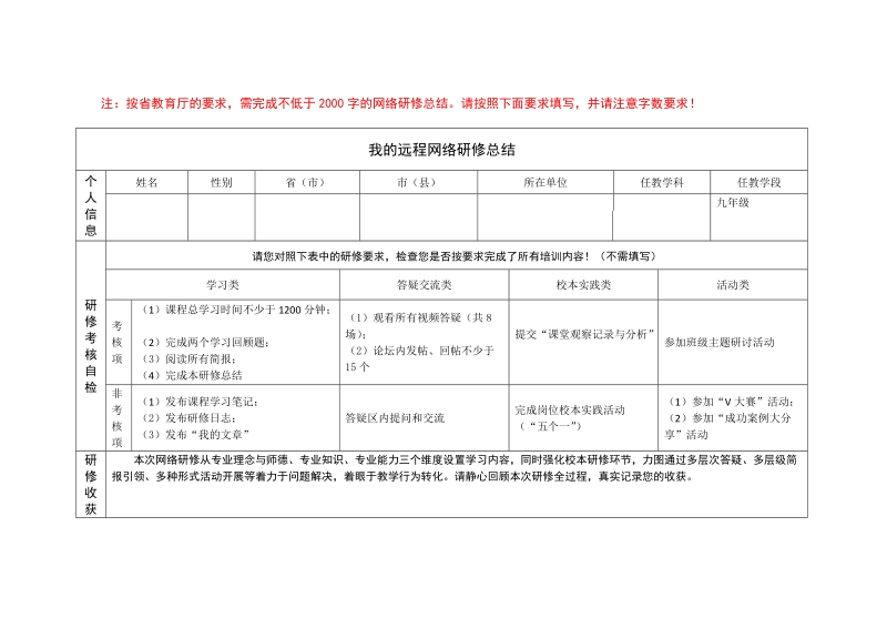 2013年四川国培研修总结.doc_第1页