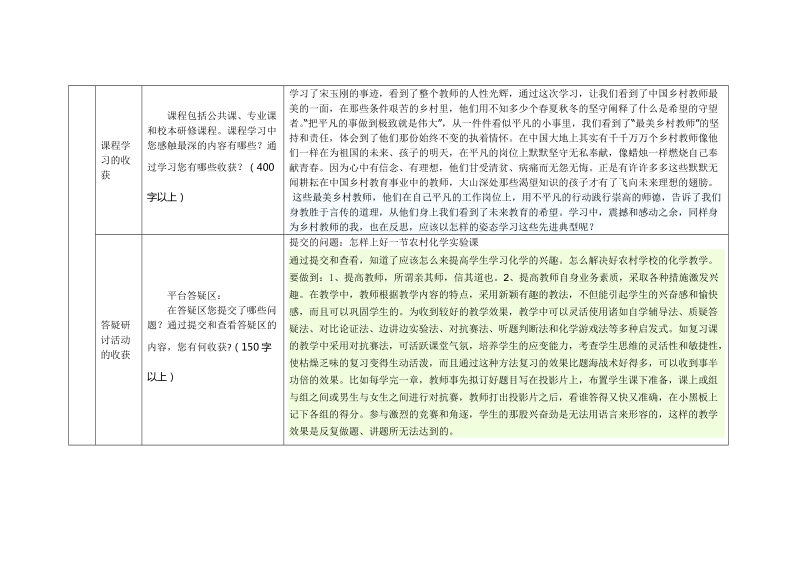 2013年四川国培研修总结.doc_第2页