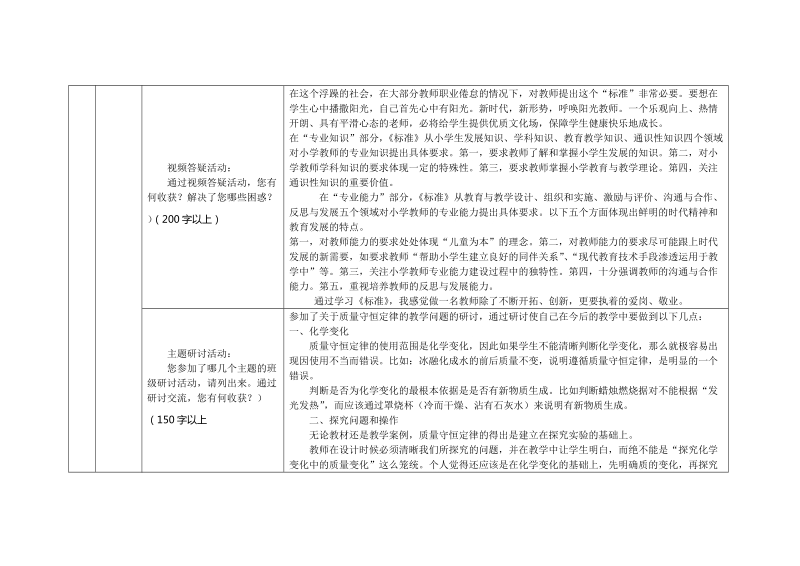 2013年四川国培研修总结.doc_第3页