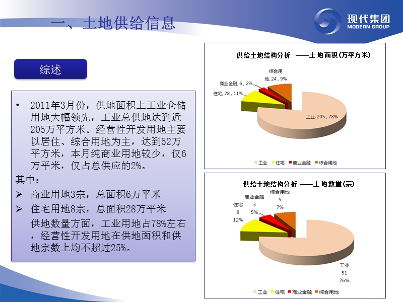 天津市2011年3月份土地出让情况月报.ppt_第3页