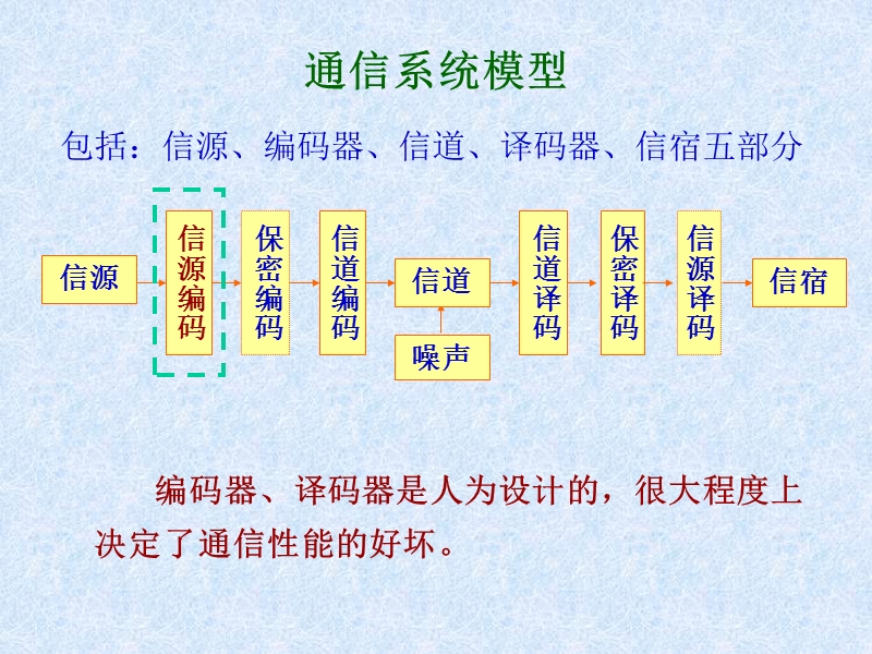 第三章-无失真信源编码（一）.ppt_第2页