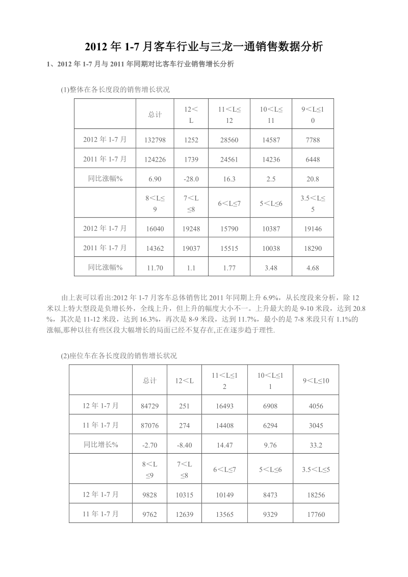 2012年1-7月客车行业与三龙一通销售数据分析.doc_第1页