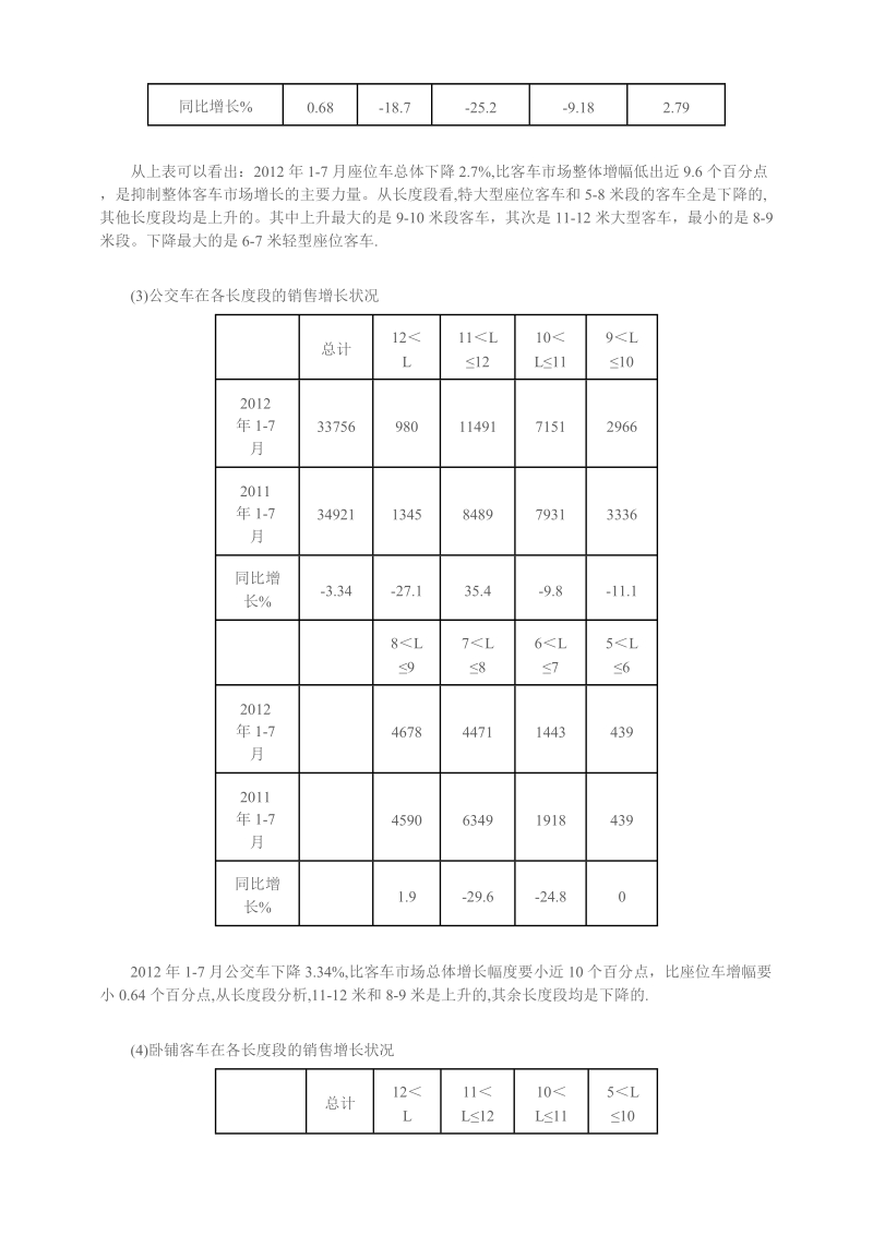 2012年1-7月客车行业与三龙一通销售数据分析.doc_第2页