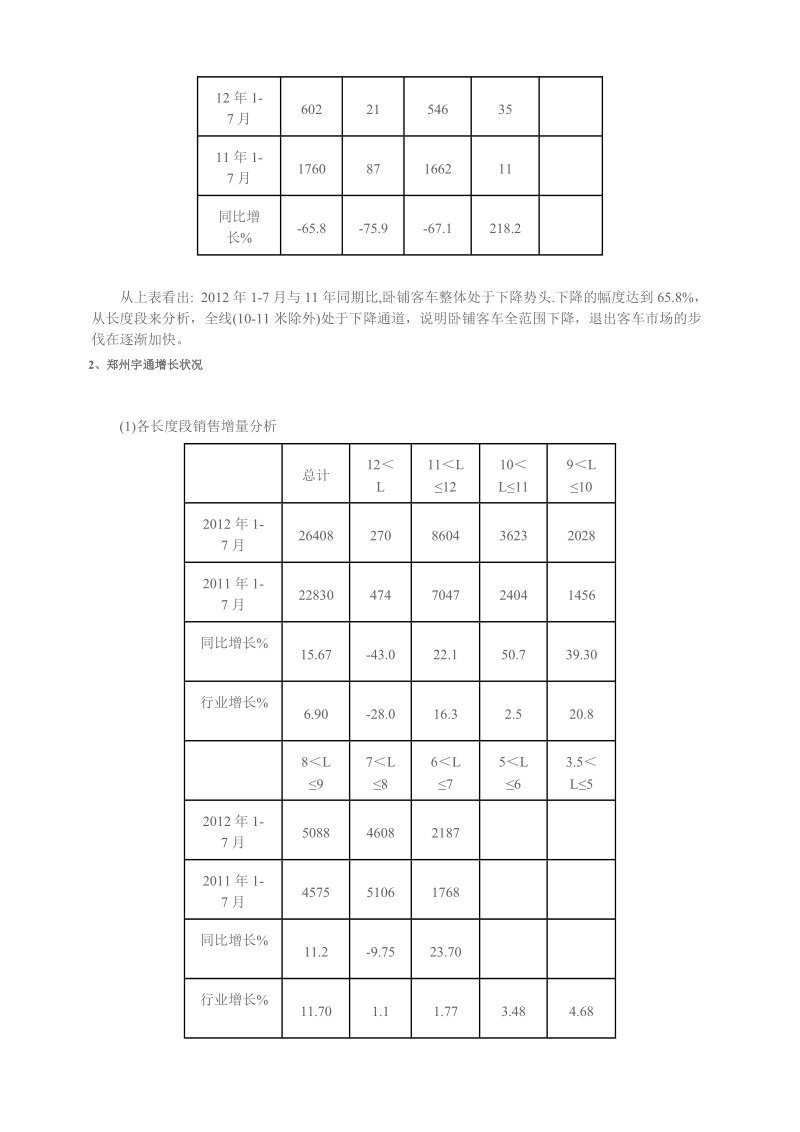 2012年1-7月客车行业与三龙一通销售数据分析.doc_第3页