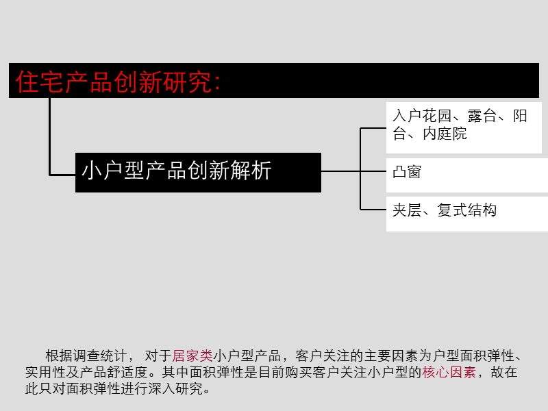 小户型面积赠送深度研究.ppt_第1页