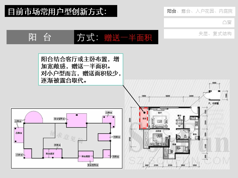 小户型面积赠送深度研究.ppt_第2页