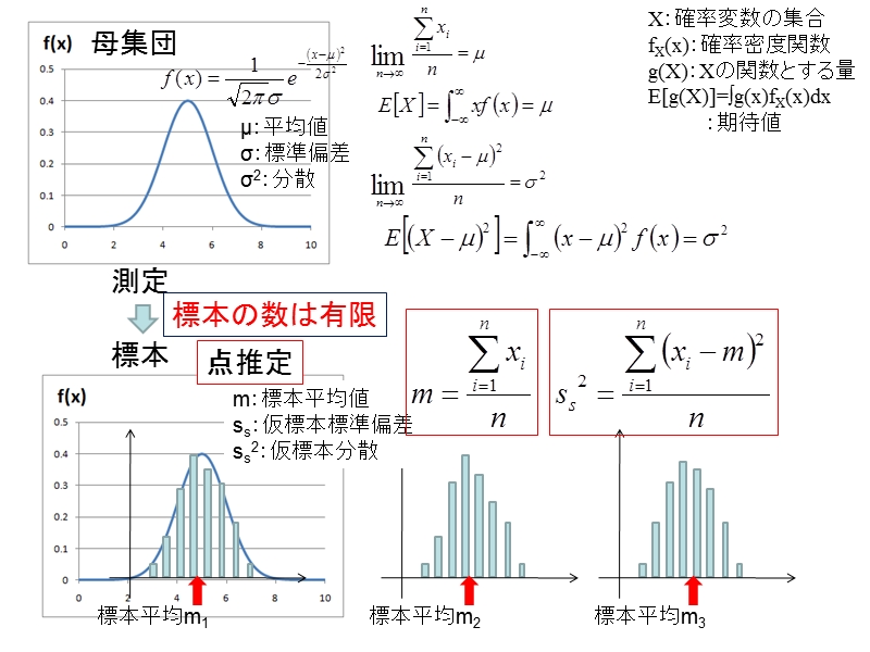 応用統計学第2回 - my-pharm.ac.jp.ppt_第2页