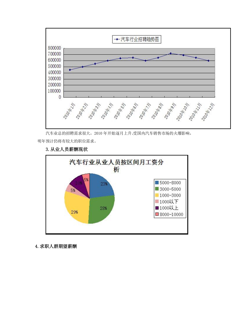 ha汽车行业人才分析报告.doc_第2页