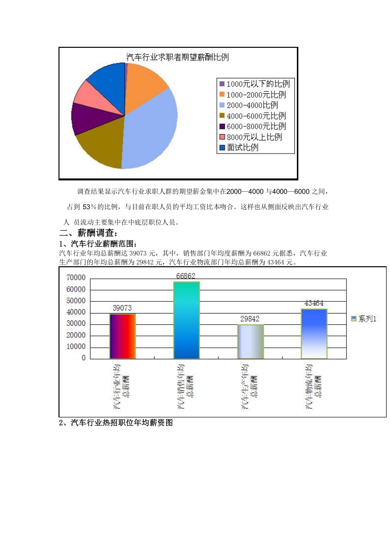 ha汽车行业人才分析报告.doc_第3页