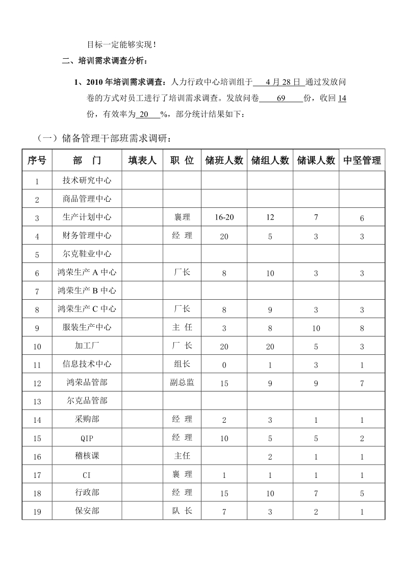 2011年度培训规划.doc_第2页