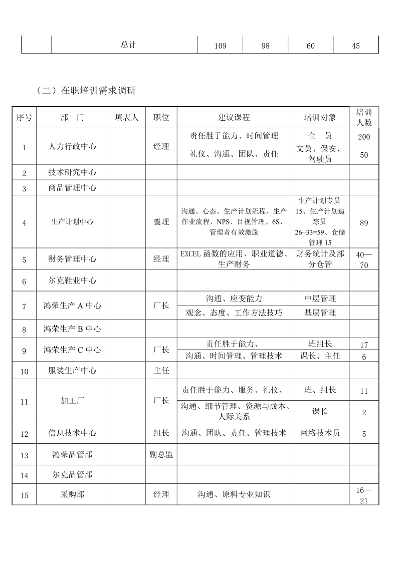 2011年度培训规划.doc_第3页