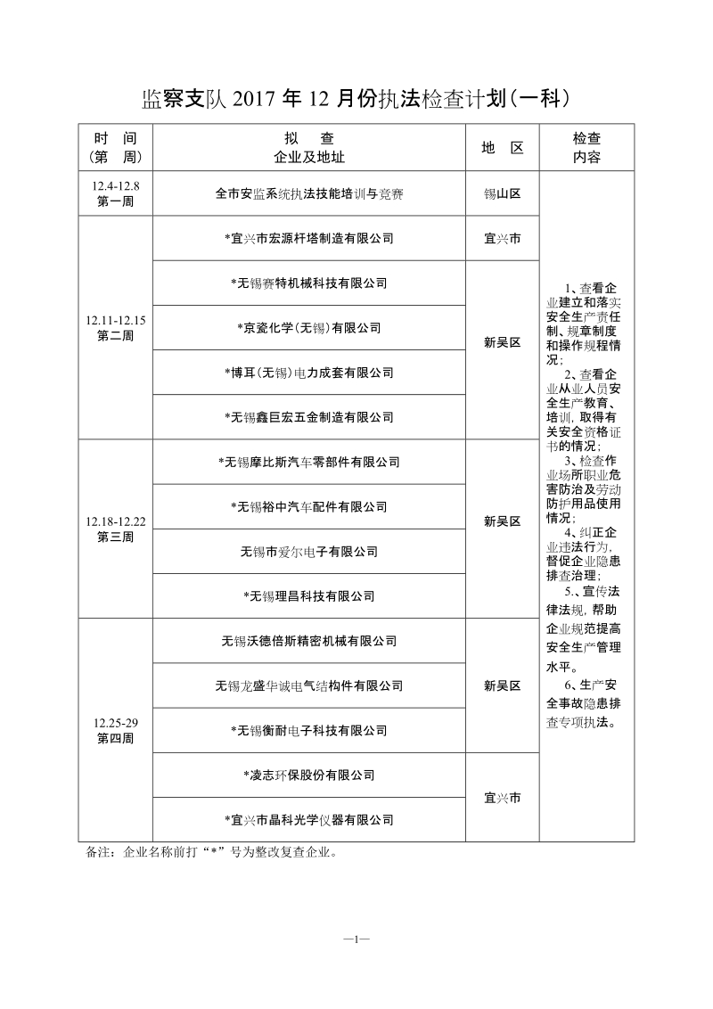 监察支队2017年12月份执法检查计划（一科）.doc_第1页