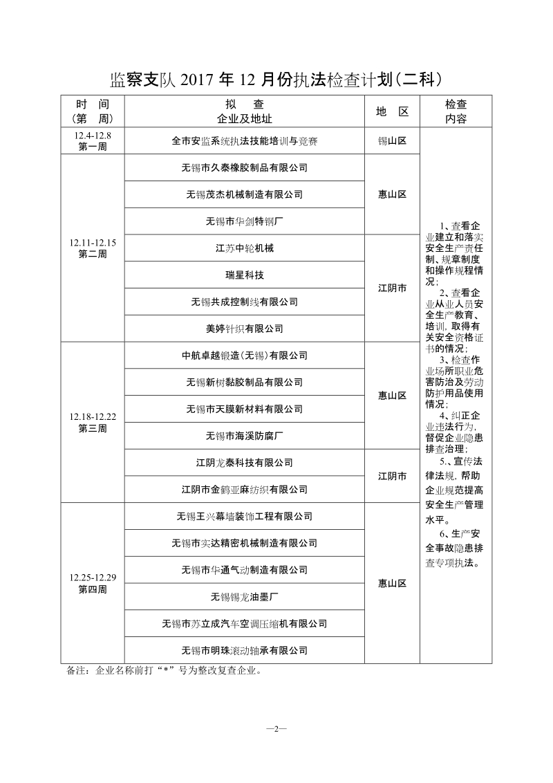 监察支队2017年12月份执法检查计划（一科）.doc_第2页