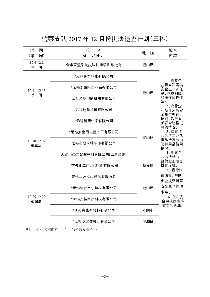 监察支队2017年12月份执法检查计划（一科）.doc_第3页