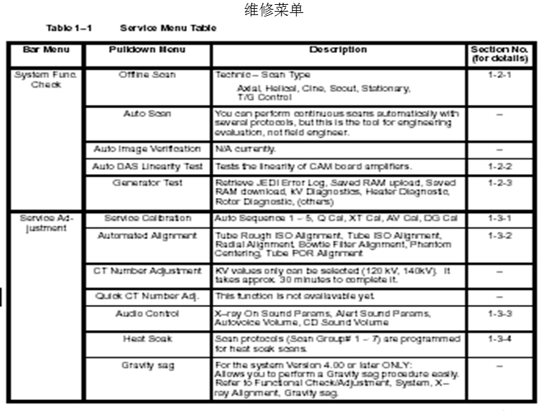 维修菜单.ppt_第1页