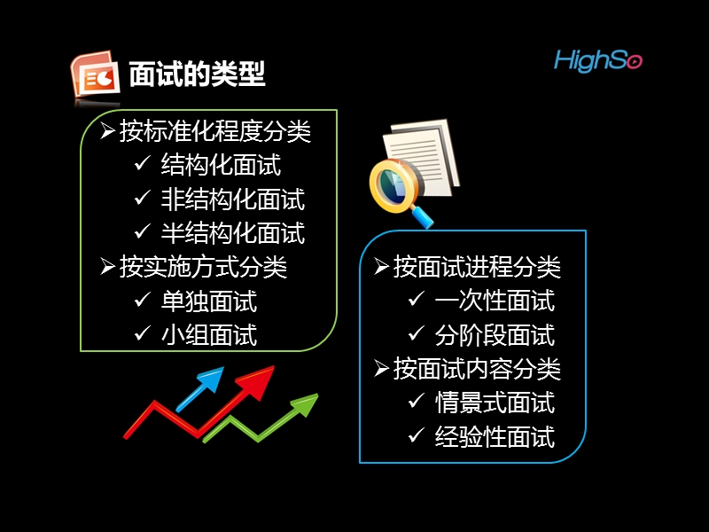 招聘与面试的组织与实施（一）.ppt_第3页