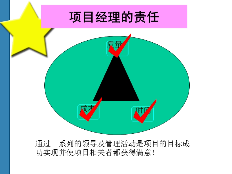 项目管理  leadership being an effective project manager.ppt_第2页