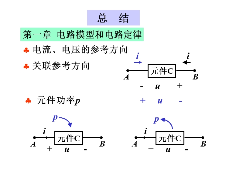 西南交大版 电路分析总复习.ppt_第1页