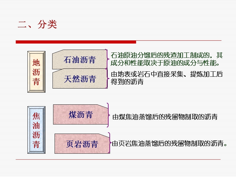 沥青及沥青混合料.ppt_第3页