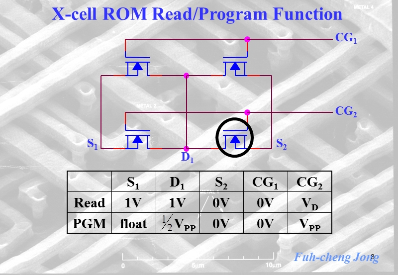 快闪记忆体的写入与抹除原理（续）.ppt_第3页