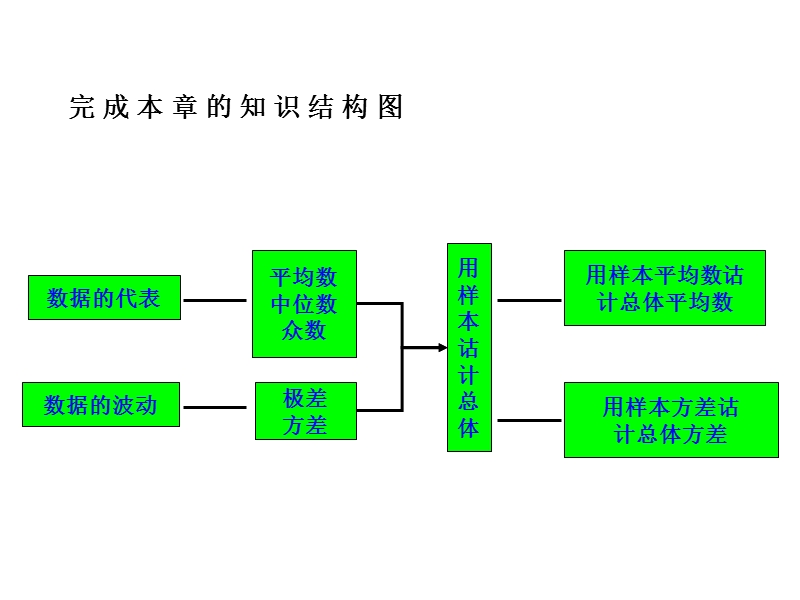 数据的分析复习课件.ppt_第2页