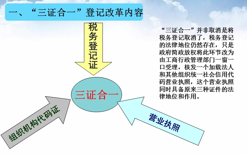 三证合一.ppt_第3页