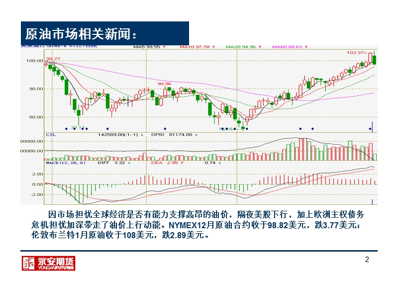 永安期货化工品日评20111118.ppt_第2页