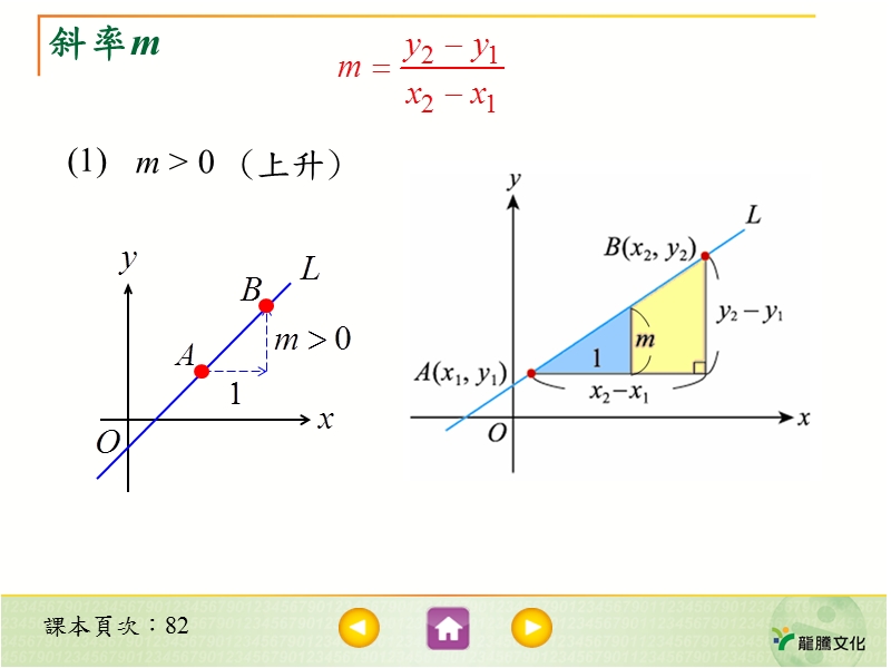 直线的斜率.ppt_第3页