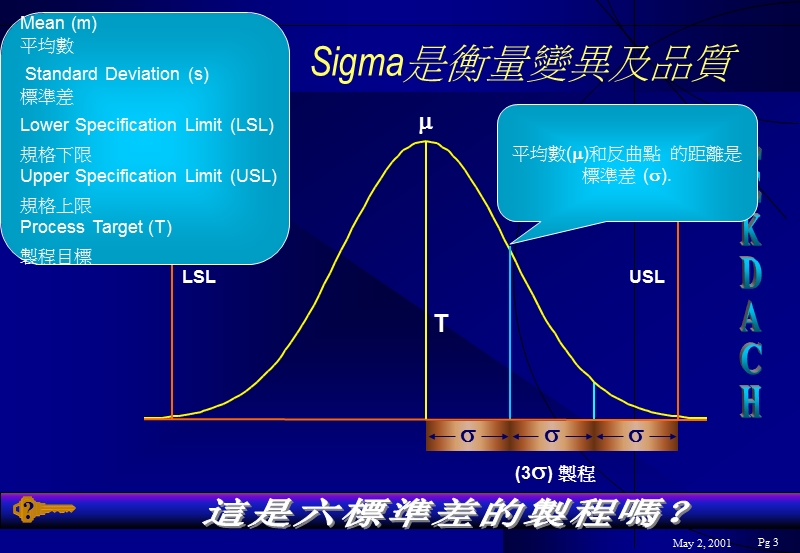 六标准差基本原则.ppt_第3页