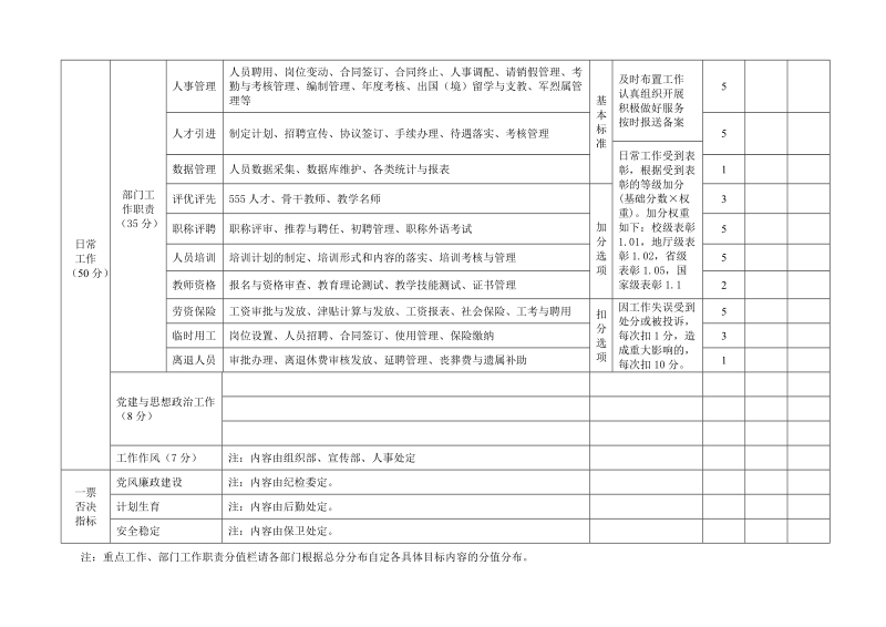 （部门） 2012—2015年主要工作目标.doc_第2页