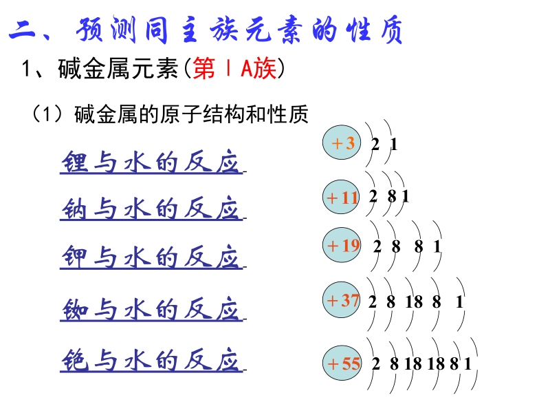 碱金属元素.ppt_第3页