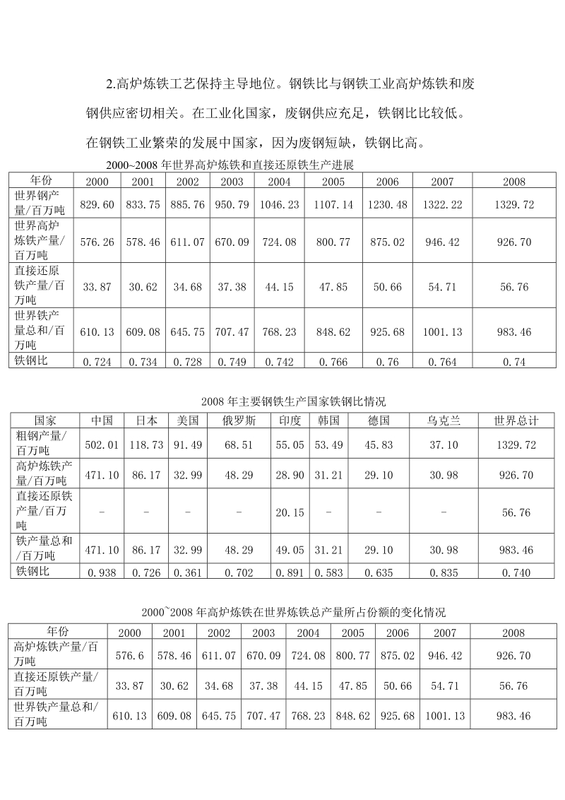 21世纪炼铁发展趋势及对中国高炉炼铁的挑战.doc_第2页