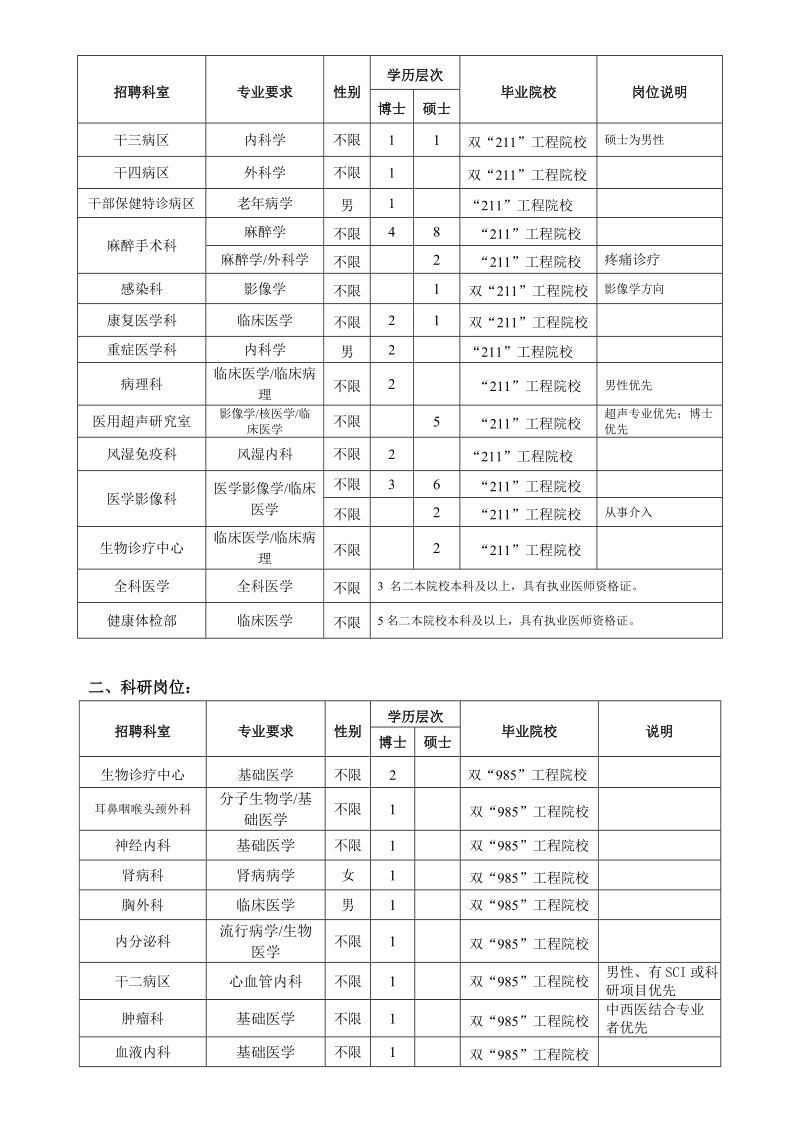 2018年西安交通大学第二附属医院人员招聘计划.doc_第2页