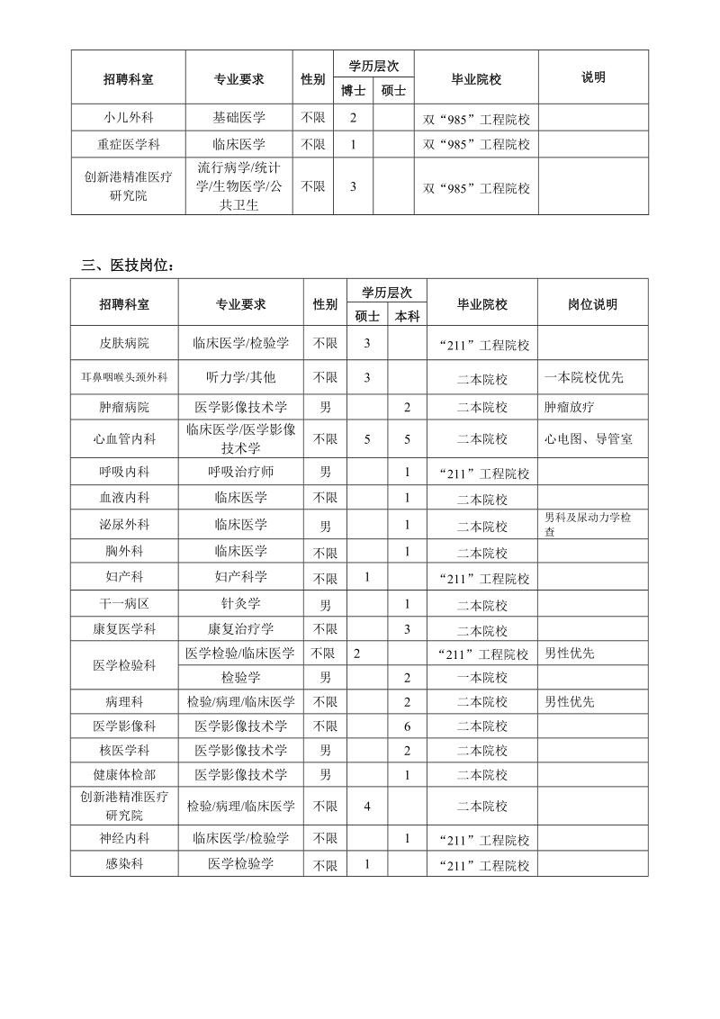 2018年西安交通大学第二附属医院人员招聘计划.doc_第3页