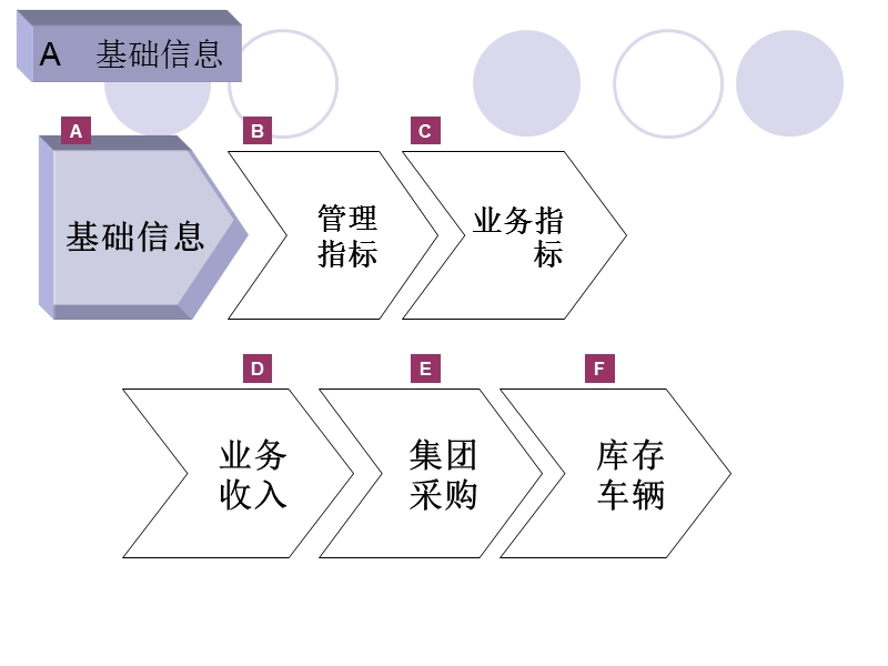 销售月经营分析报告模板.ppt_第2页