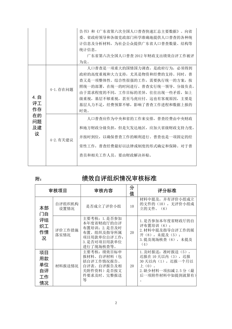 绩效自评组织情况报告（参考格式）.doc_第2页