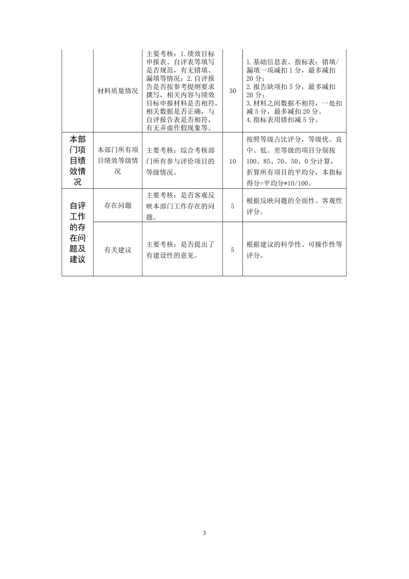 绩效自评组织情况报告（参考格式）.doc_第3页