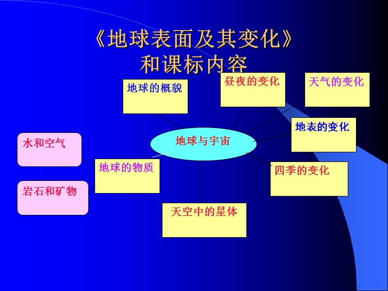 运动与摩擦力.ppt_第2页