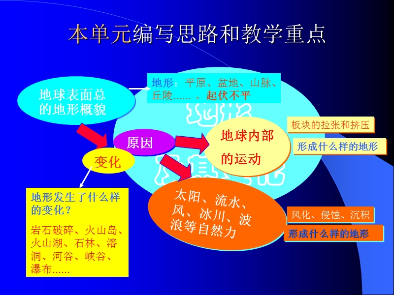 运动与摩擦力.ppt_第3页