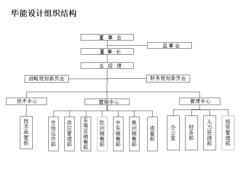 华能国贸组织设计.ppt_第3页