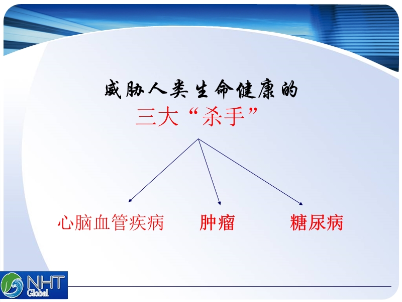 健康创建未来-产品介绍.ppt_第3页