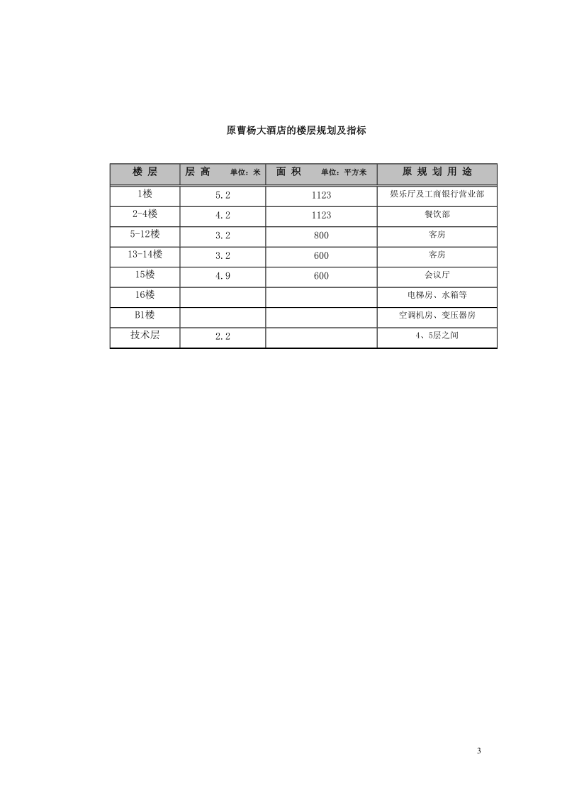 曹杨大酒店可行性报告.doc_第3页