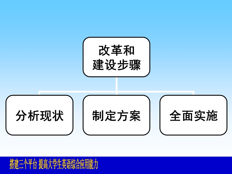 三个平台建设.ppt_第3页