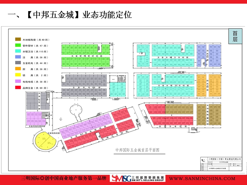 中邦五金城业态规划及精确定位.ppt_第3页