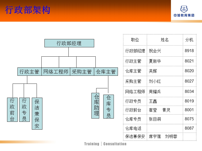 行政制度.ppt_第2页