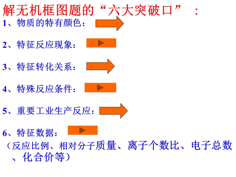 高一化学无机框图推断题.ppt_第3页