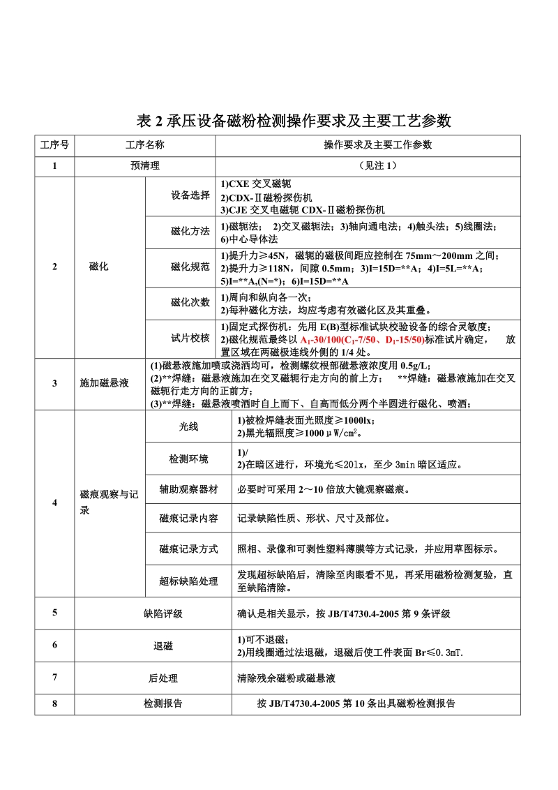 10特种设备磁粉检测通用工艺规程和工艺卡.doc_第3页