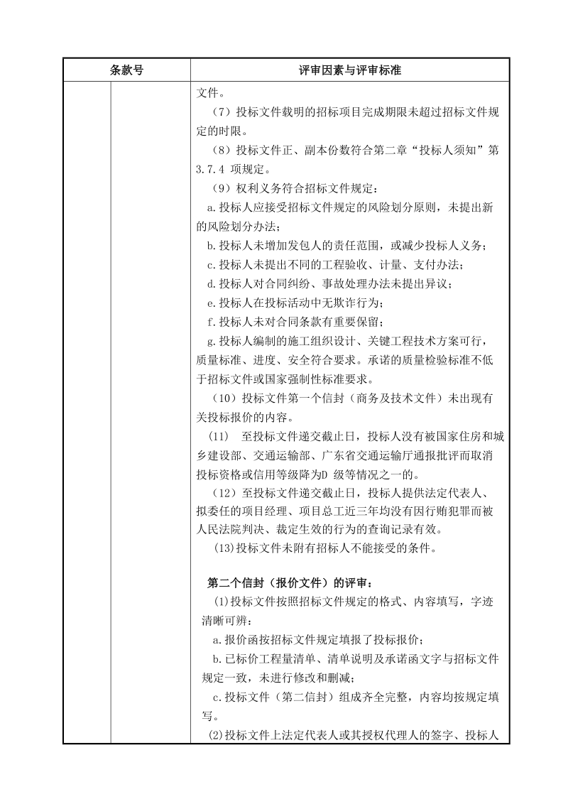 评标办法前附表（双信封的综合评分法）.doc_第2页