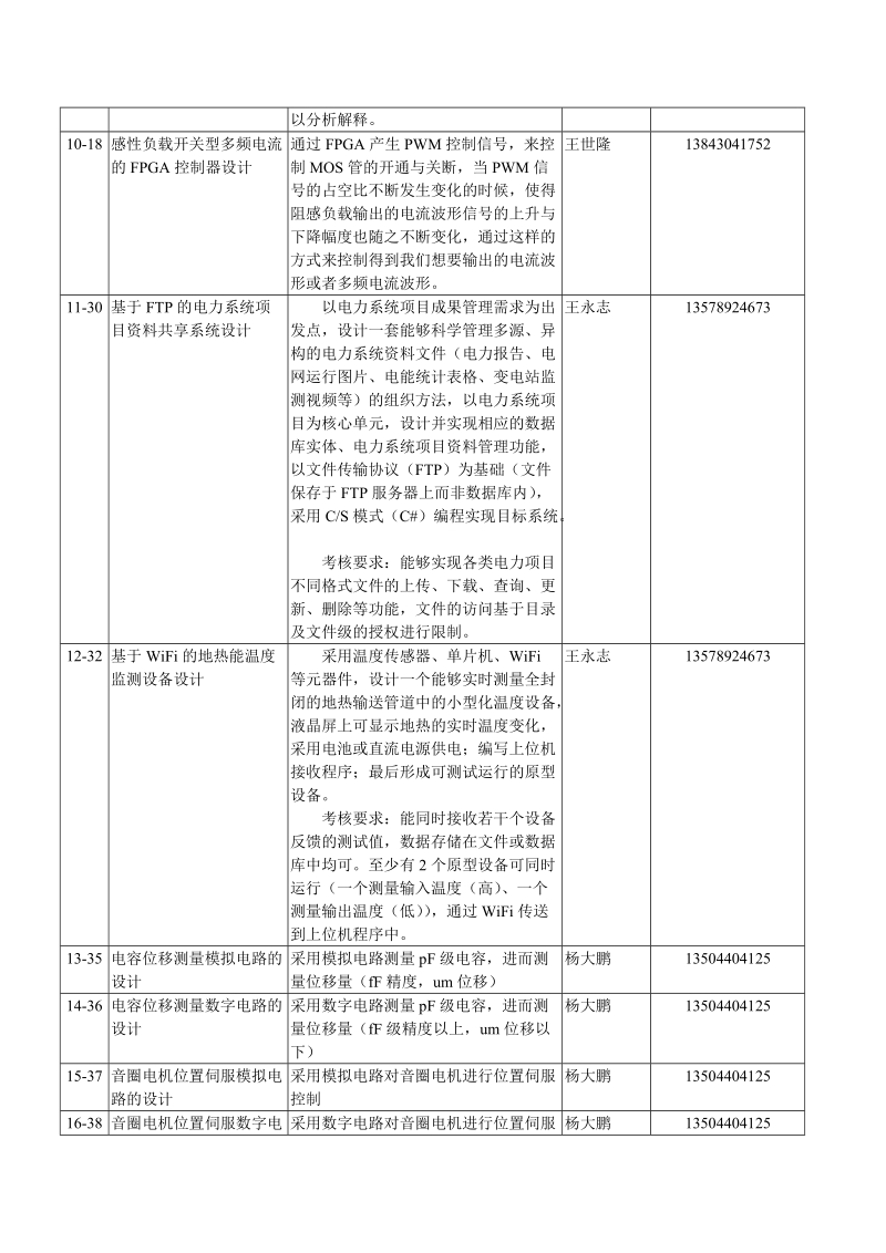 2015年电气专业本科毕业设计题目汇总表（第二批公布）.doc_第3页