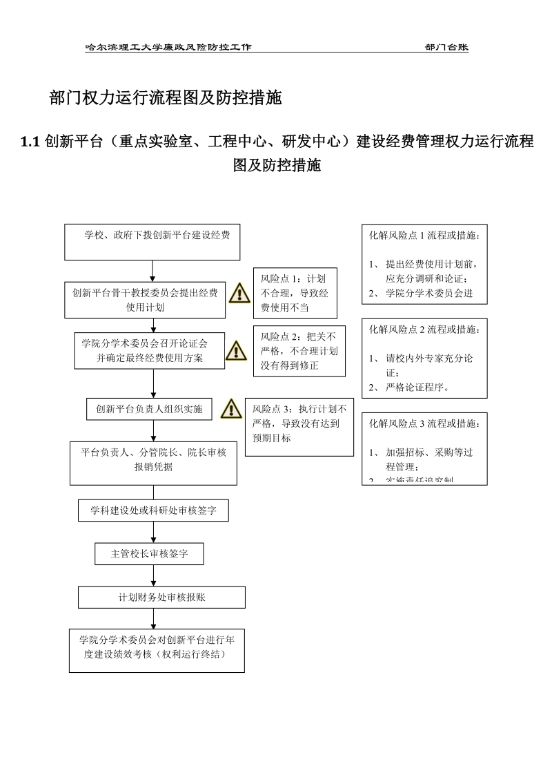 部门权力运行流程图及防控措施.doc_第1页